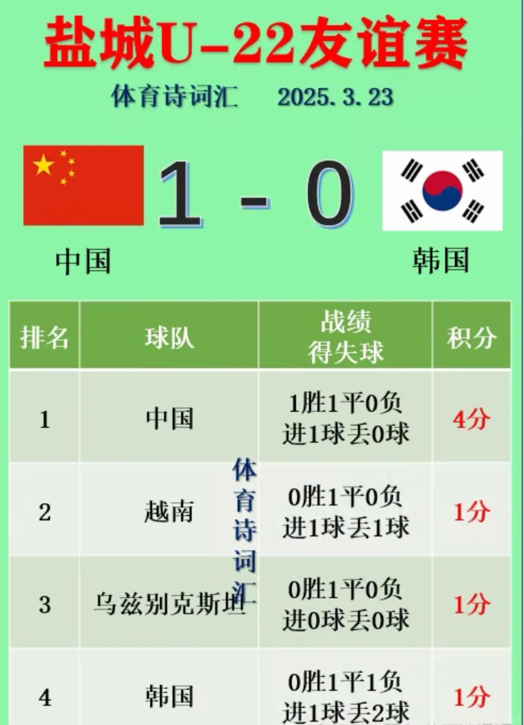 关于亚洲足球队在国际赛事上实现破茧成蝶的信息 关于亚洲足球队在国际赛事上实现破茧成蝶的信息