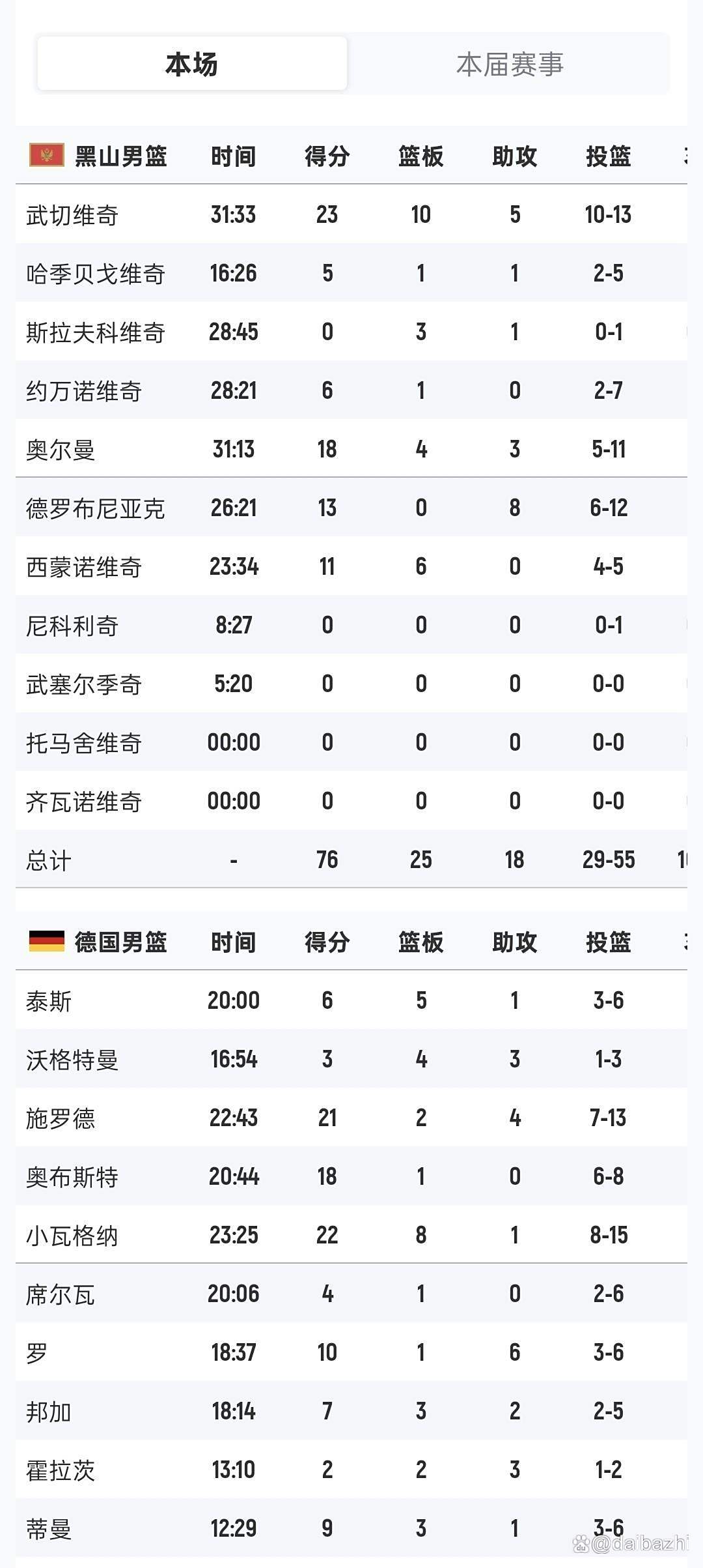 德国强队遭遇意外失利,降至第三 德国强队遭遇意外失利,降至第三