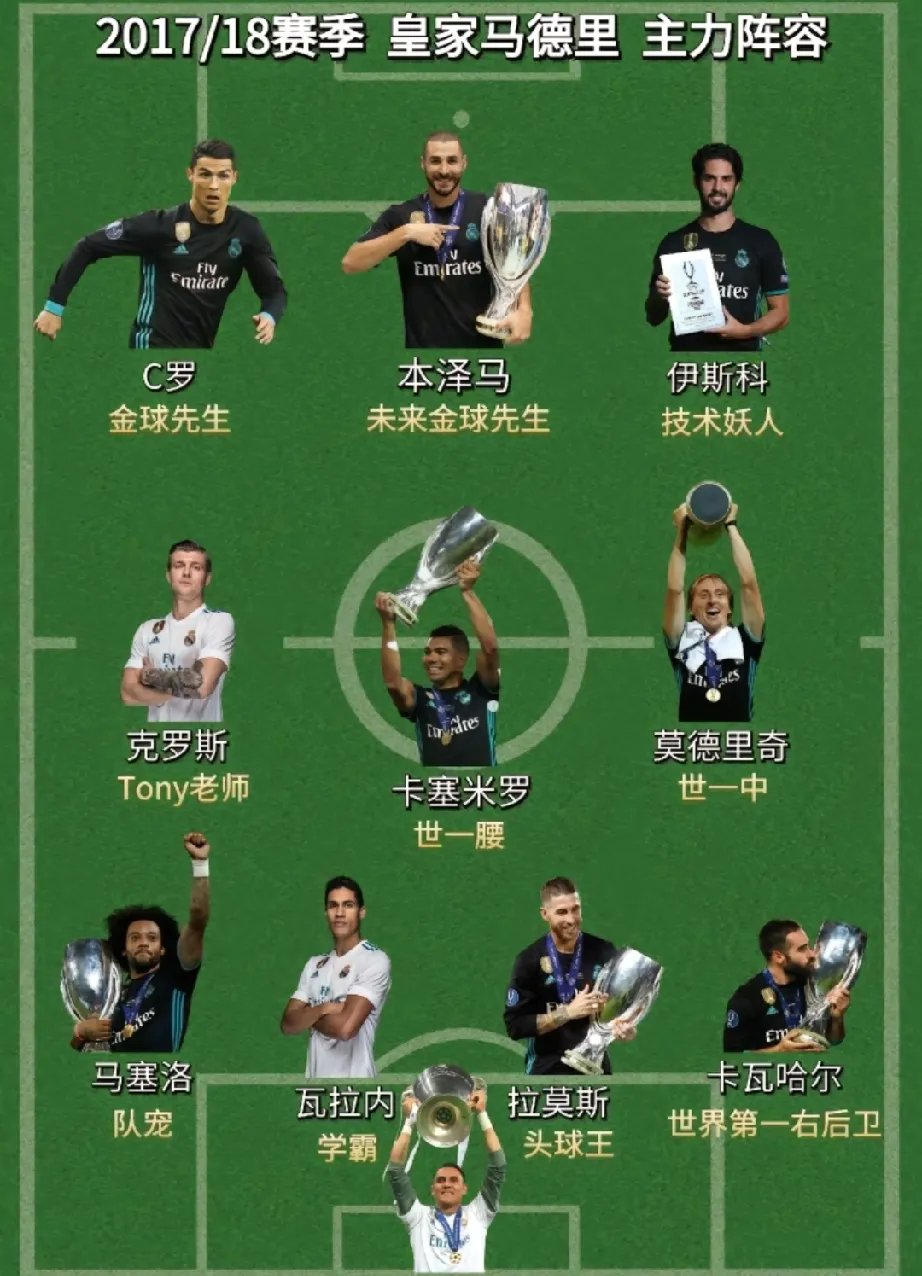 包含皇马主场战平拜仁,继续领跑小组的词条 包含皇马主场战平拜仁,继续领跑小组的词条