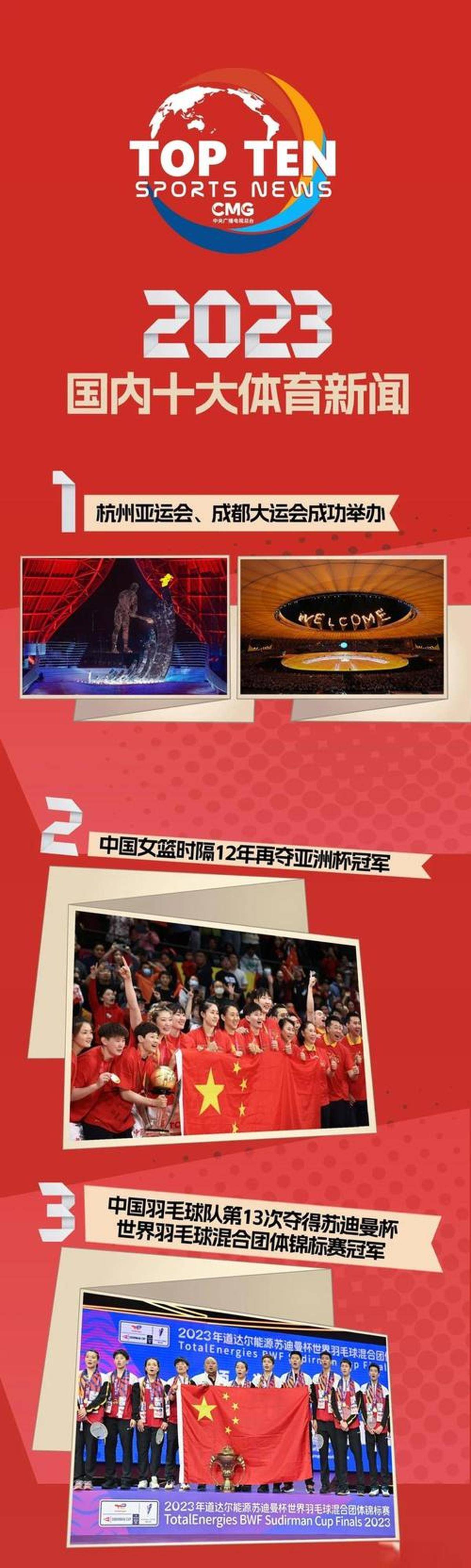 包含国际体育盛事流光溢彩,竞技火花绽放的词条 包含国际体育盛事流光溢彩,竞技火花绽放的词条