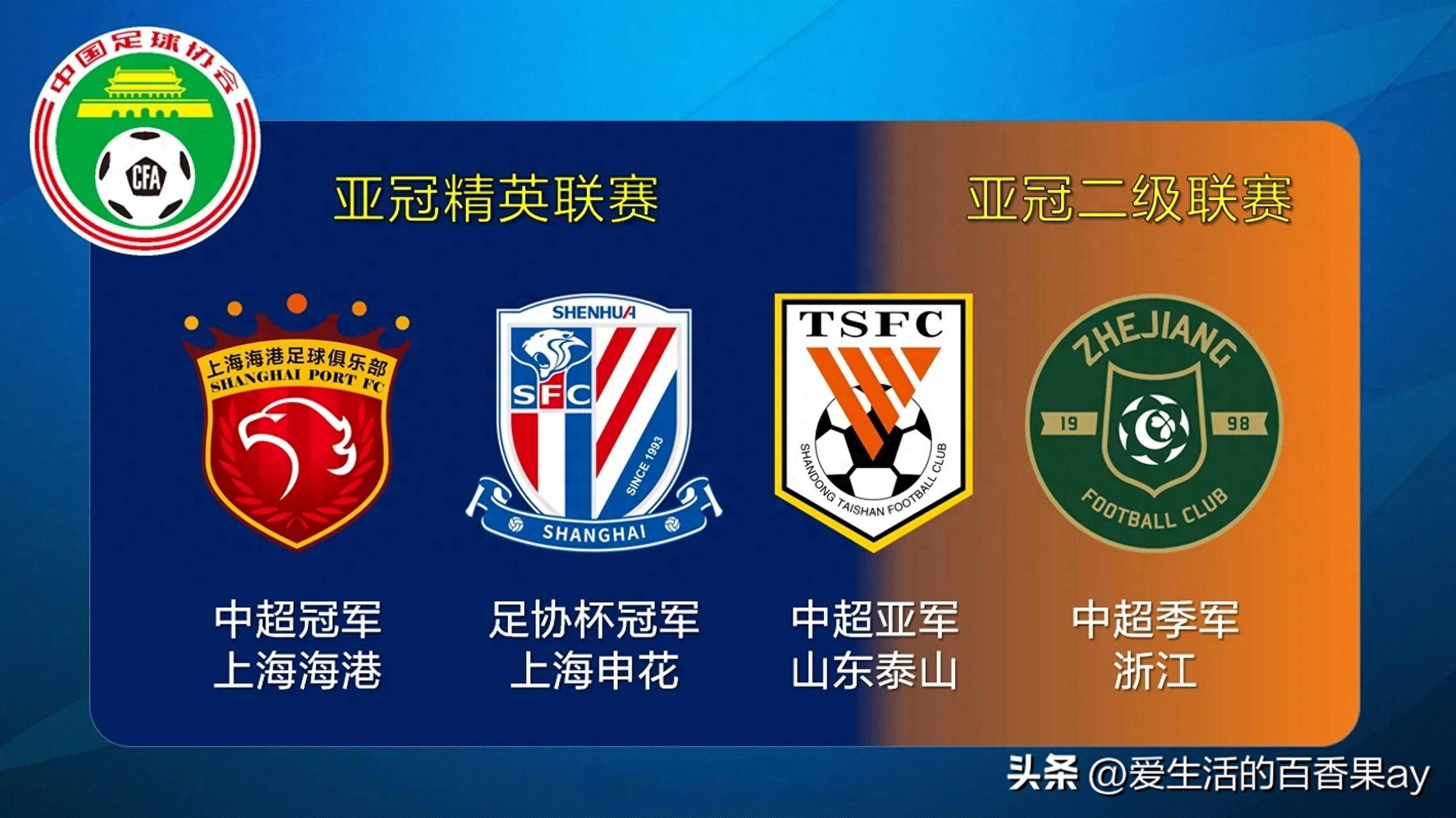 中超球队亚冠比赛备战全球球迷瞩目的简单介绍 中超球队亚冠比赛备战全球球迷瞩目的简单介绍