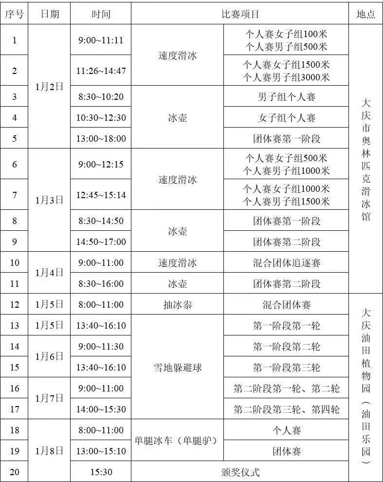 包含火力全开！冰球比赛数据创纪录的词条