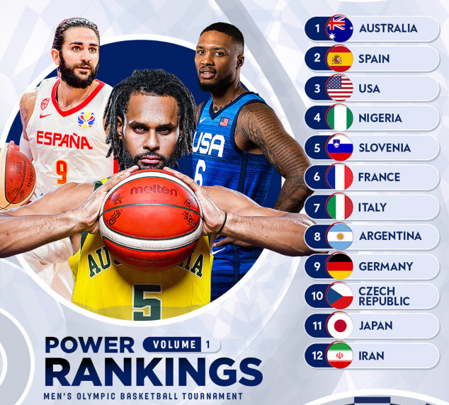 尼日利亚队员积极备战欧锦赛,望创佳绩 尼日利亚队员积极备战欧锦赛,望创佳绩